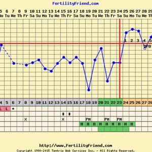 Webinar - Luteal Phase Defects